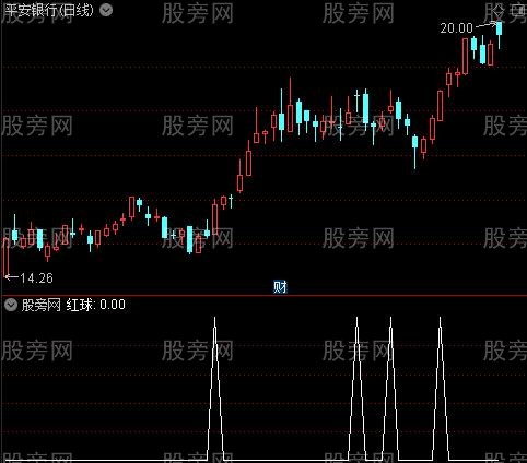 绝世操盘之红球选股指标公式