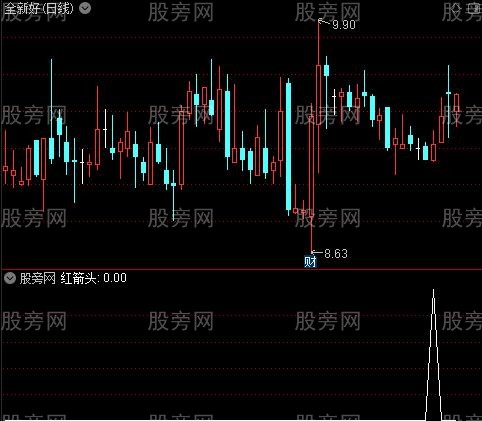 变态KDJ底部之红箭头选股指标公式