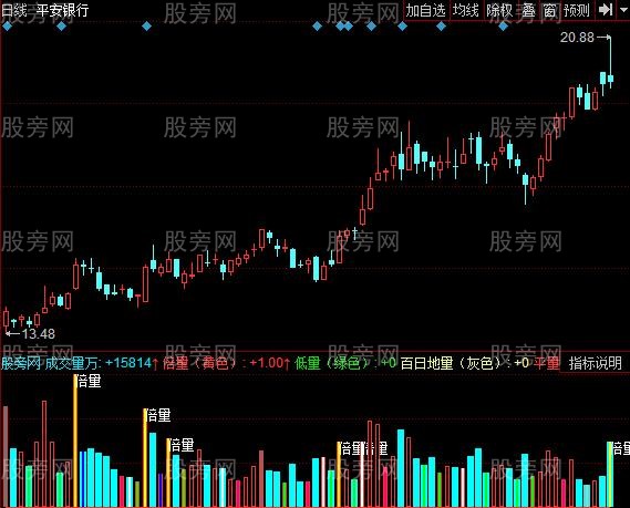 同花顺量柱学基础指标公式