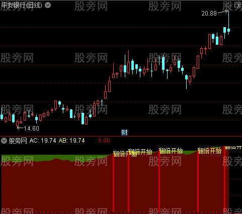 通达信翻倍开始指标公式