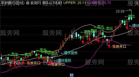 通达信买入埋伏主图指标公式 通达信买入埋伏主图指标公式