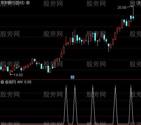 翻倍开始之选股指标公式