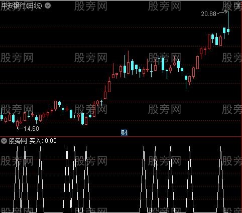 买入埋伏主图之买入选股指标公式