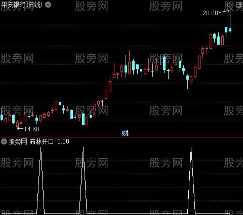 买入埋伏主图之布林开口选股指标公式