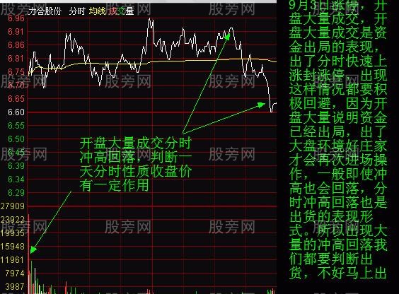 庄家分时出货三种形态