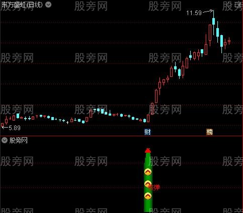 通达信核导弹指标公式