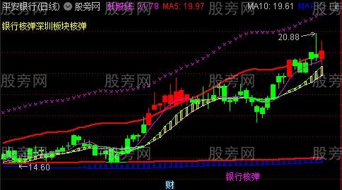 通达信私募敢死队主图指标公式