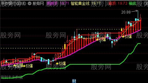 通达信底部引爆主图指标公式