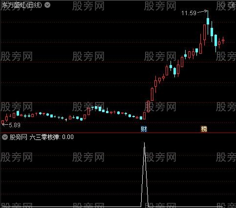 核导弹之选股指标公式