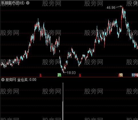 轨道逃顶线之全仓买选股指标公式