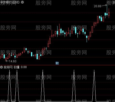 底部引爆主图之引爆选股指标公式