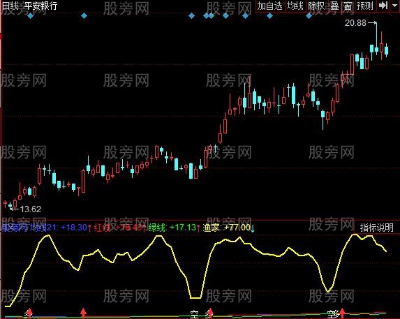 同花顺金银波段指标公式