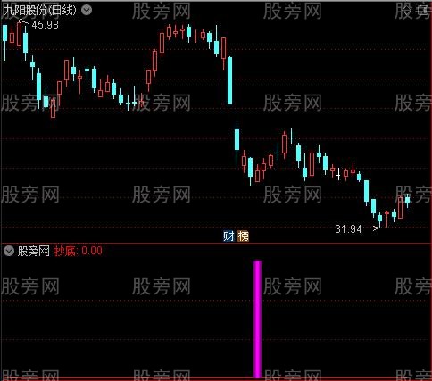 通达信龙头抄底指标公式