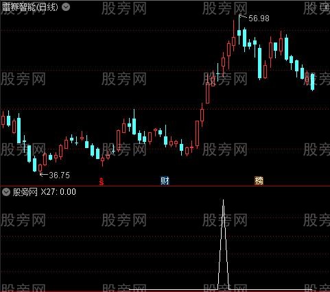 通达信妖牛启动选股指标公式