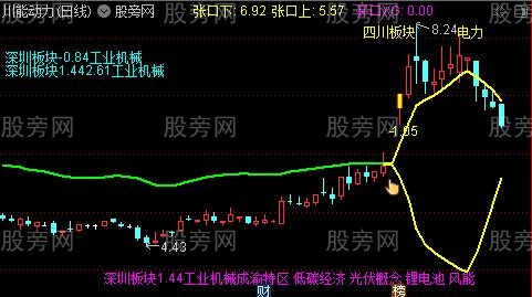 通达信张口抓妖建仓主图指标公式