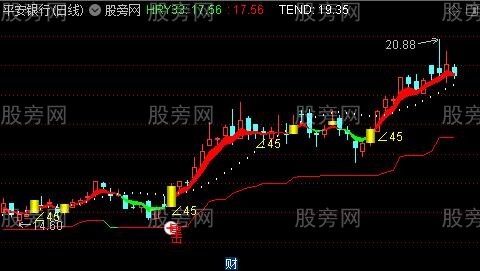 通达信游龙戏水主图指标公式