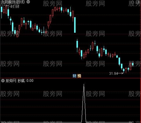 龙头抄底之选股指标公式