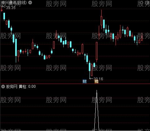 张口抓妖建仓主图之黄柱选股指标公式