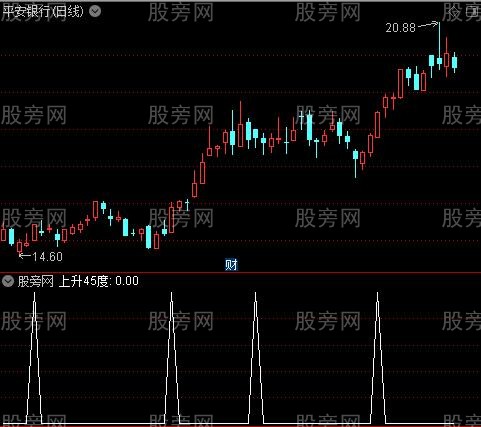 游龙戏水主图之上升45度选股指标公式