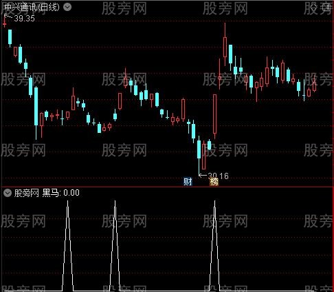 宝宝黑马之黑马选股指标公式