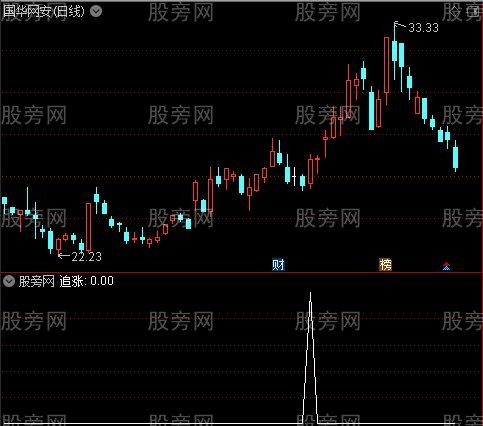 宝宝黑马之追涨选股指标公式