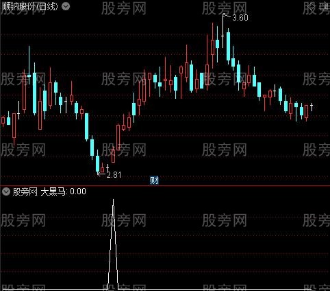 宝宝黑马之大黑马选股指标公式