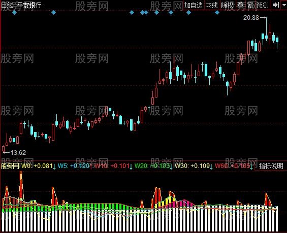 同花顺筹码冒头指标公式