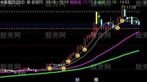通达信海湖均线捉妖主图指标公式
