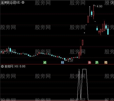 通达信抓连板选股指标公式