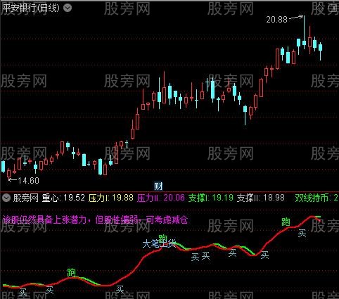 通达信吾虎将指标公式