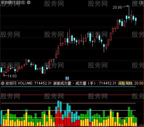 通达信古老黄金成交量指标公式