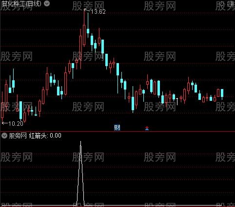 海湖均线捉妖主图之红箭头选股指标公式