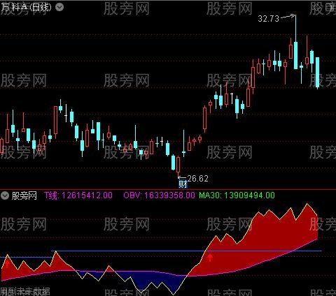 通达信极品OBV指标公式