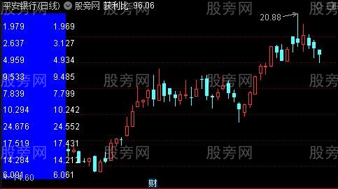 通达信筹码监控主图指标公式 通达信筹码监控主图指标公式