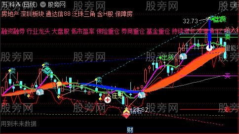 通达信超赞极品主图指标公式