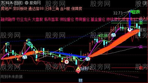 通达信超赞极品主图指标公式