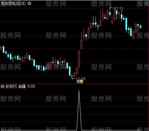 超赞极品主图之启爆选股指标公式