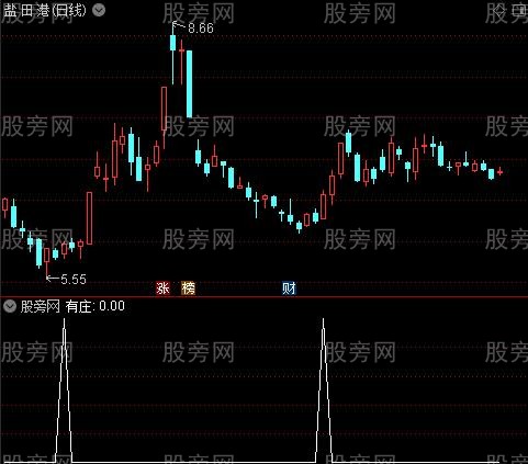 超赞极品主图之庄进选股指标公式