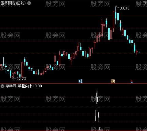 超赞极品主图之手指向上选股指标公式