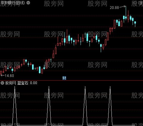 超赞极品主图之蓝宝石选股指标公式