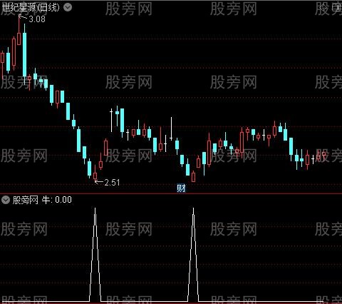 超赞极品主图之牛选股指标公式