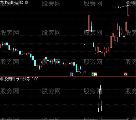 超赞极品主图之伏击涨停选股指标公式