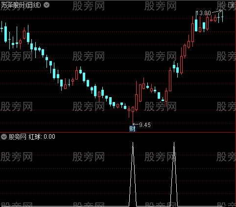 超赞极品主图之红球选股指标公式