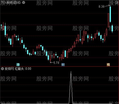 超赞极品主图之红箭头选股指标公式