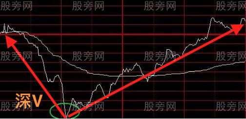 分时看盘四种形态绝技