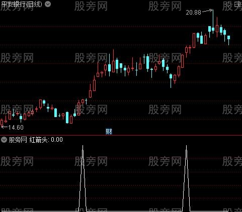 双趋势买卖之红箭头选股指标公式