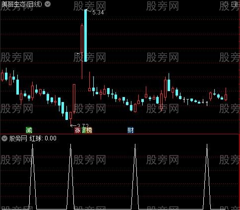 双趋势买卖之红球选股指标公式