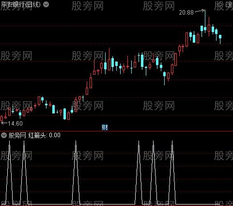 周日KDJ共振之红箭头选股指标公式