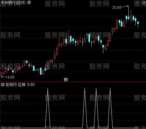 周日KDJ共振之红球选股指标公式