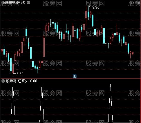 KDJ底部之红箭头选股指标公式